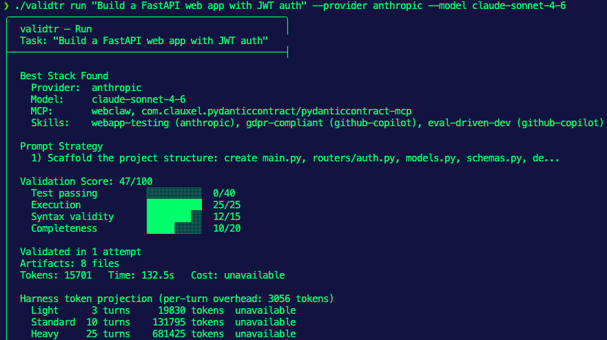 validtr CLI output: best stack found, validation score breakdown, and harness token projection